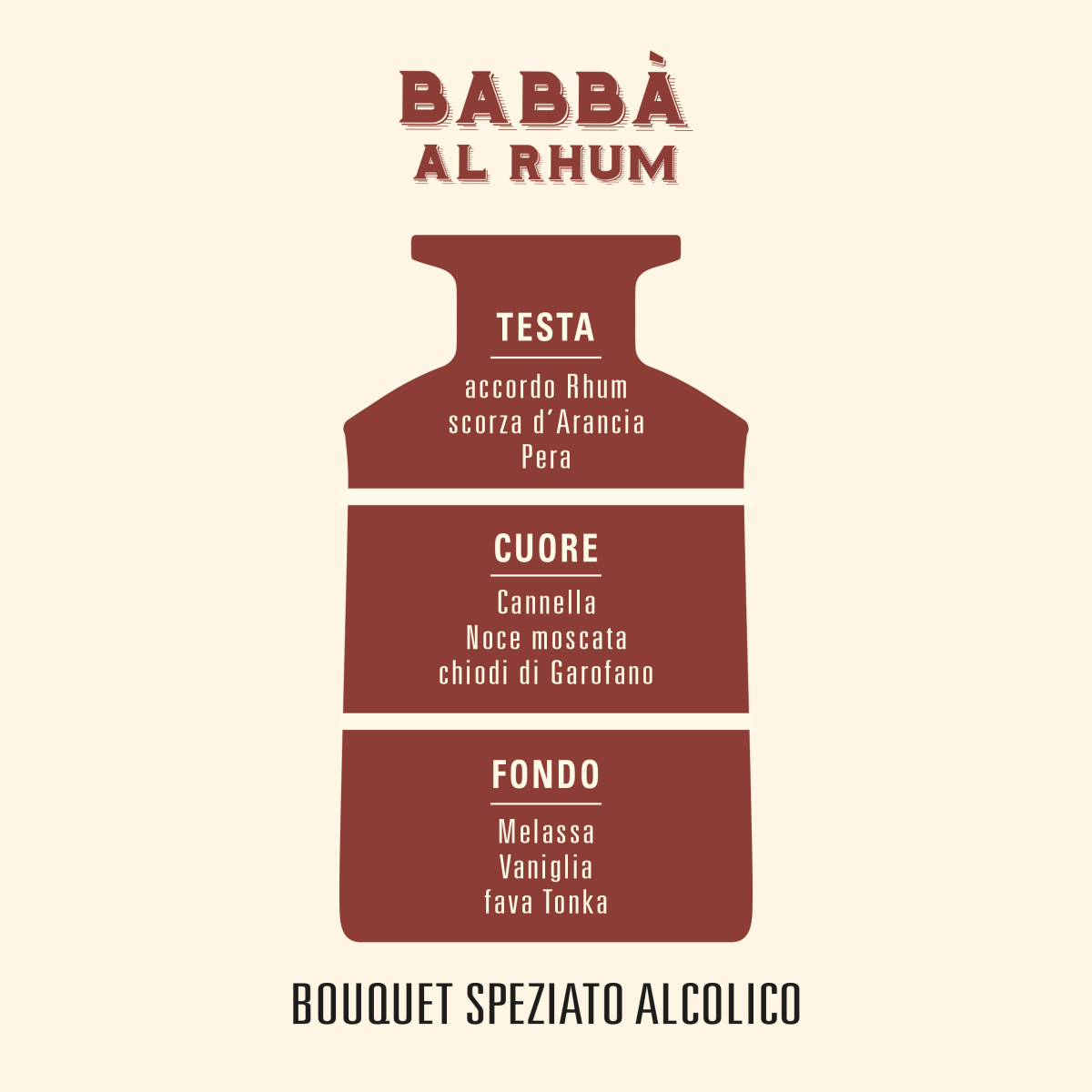 Diffusore Ambiente Babbà al Rhum 200ml di Helan - immagine 3